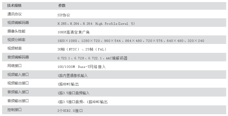 远程视频会议 - 分会场一体式高清视频会议终端 J1