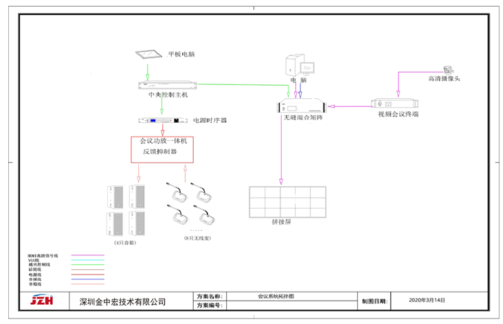 安徽省某政府视频会议解决方案