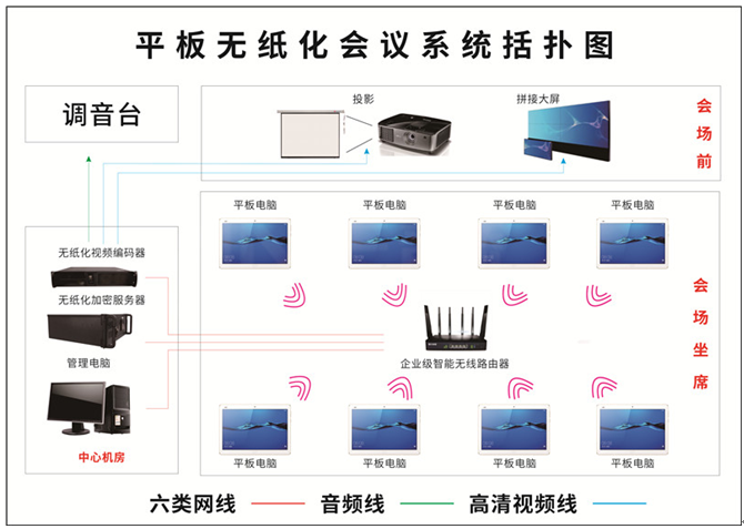 政府机关无纸化会议系统解决方案