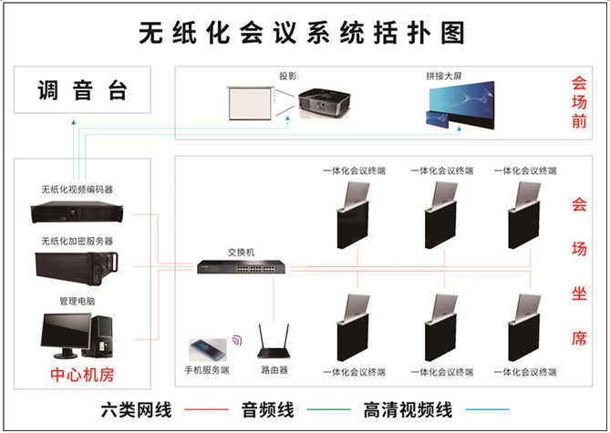 政府机关无纸化会议系统解决方案